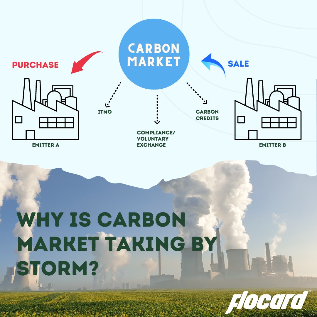 Dive into the world of #carbon markets and discover their significance in addressing climate change. From offset credits to ITMOs, learn how these trading systems help individuals and companies reduce greenhouse gas emissions.

#CycloneBiparjoy #MumbaiRains #ClimateEmergency