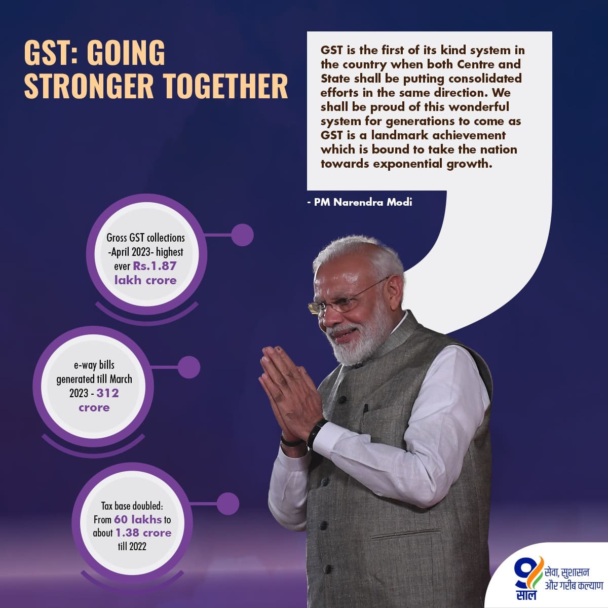 The first step to reforms begins by simplification of complex processes. 
By bringing in GST to replace a complicated web of taxes and cesses, govt under the leadership of PM Shri @narendramodi ji has taken a major step in the right direction.

#9YearsOfEconomicReforms