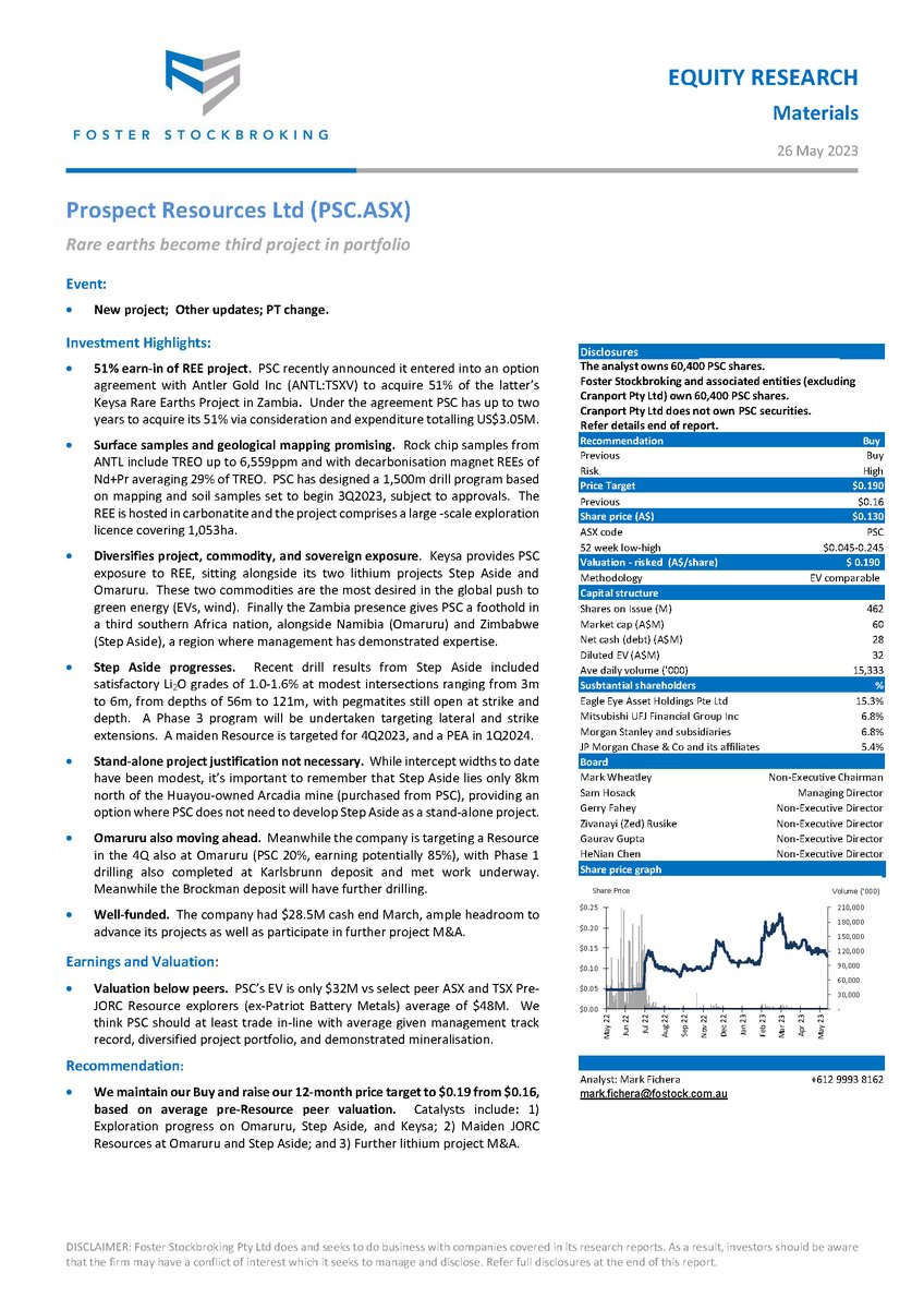 New #ResearchReport on $PSC recently released by Foster Stockbroking.
“Keysa provides PSC exposure to REE, sitting alongside its two lithium projects Step Aside and Omaruru. These two commodities are the most desired in the global push to green energy.” bit.ly/3Ckgw6J