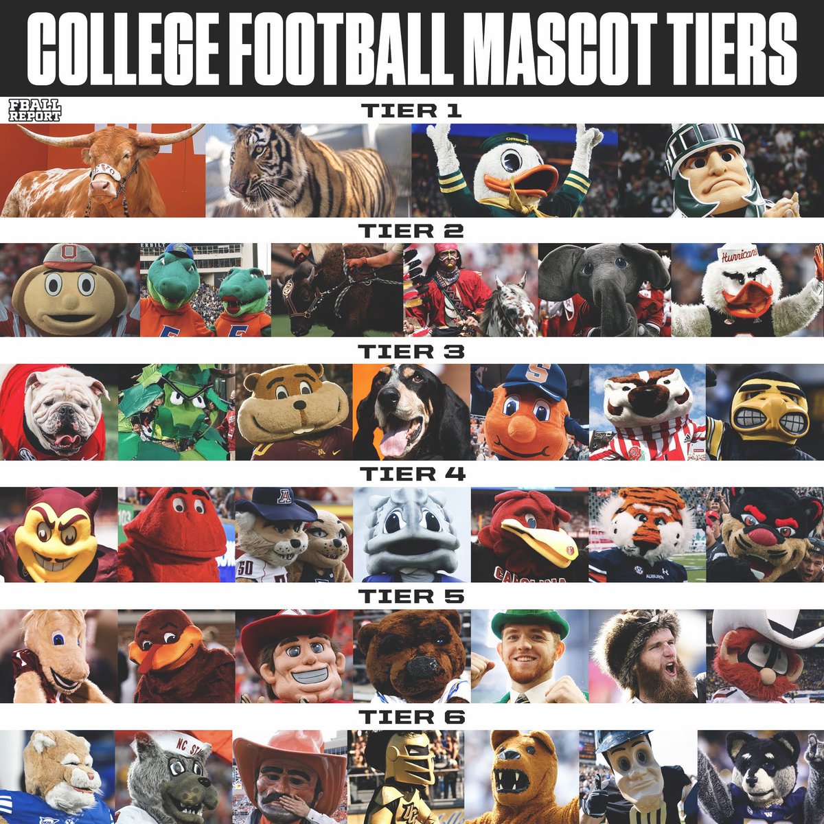 College Football mascot tiers 🏈