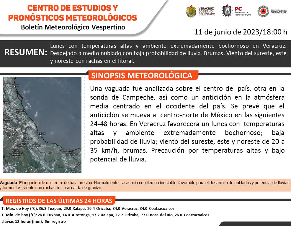 EstoesVer's tweet photo. El calor seguirá en #Veracruz
Según los pronósticos oficiales, el clima cálido podría continuar los próximos días, incluso, acentuarse más de lo que se ha sentido.
:a recomendación sobre hidratarse constantemente y evitar el impacto de los rayos solares, se mantiene vigente. https://t.co/AqcBVrpEr7