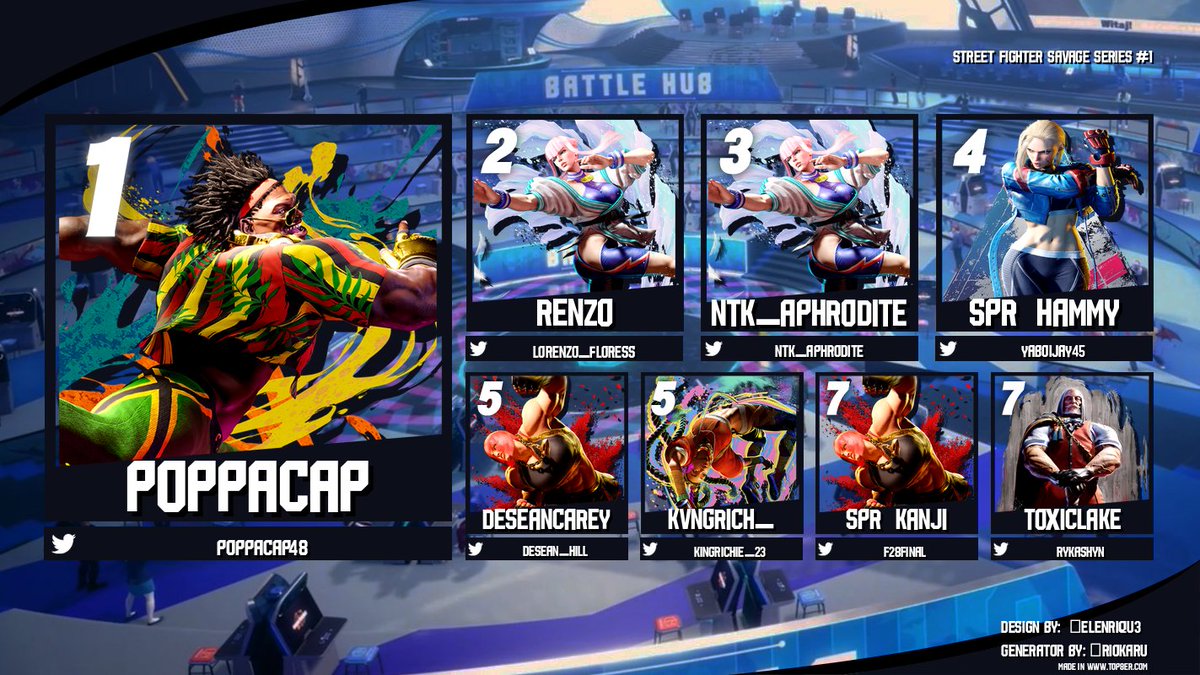 SF6 has brought out all the SAVAGES and we have crowned a champion in the 1st SF Savage Series!

Congrats to our Top 8! Hope to see you in more events!

🏆@Poppacap48 
🥈@Lorenzo_Floress 
🥉<a href="/NTK_Aphrodite/">Aphrodite</a> 
<a href="/YaBoiJaY45/">SPR|Hammy</a> 
<a href="/desean_hill/">deseancarey</a> 
@Kingrichie_23
<a href="/F28Final/">Kanji</a> 
<a href="/Rykashyn/">NightLake, Your Lord and Savior.</a>