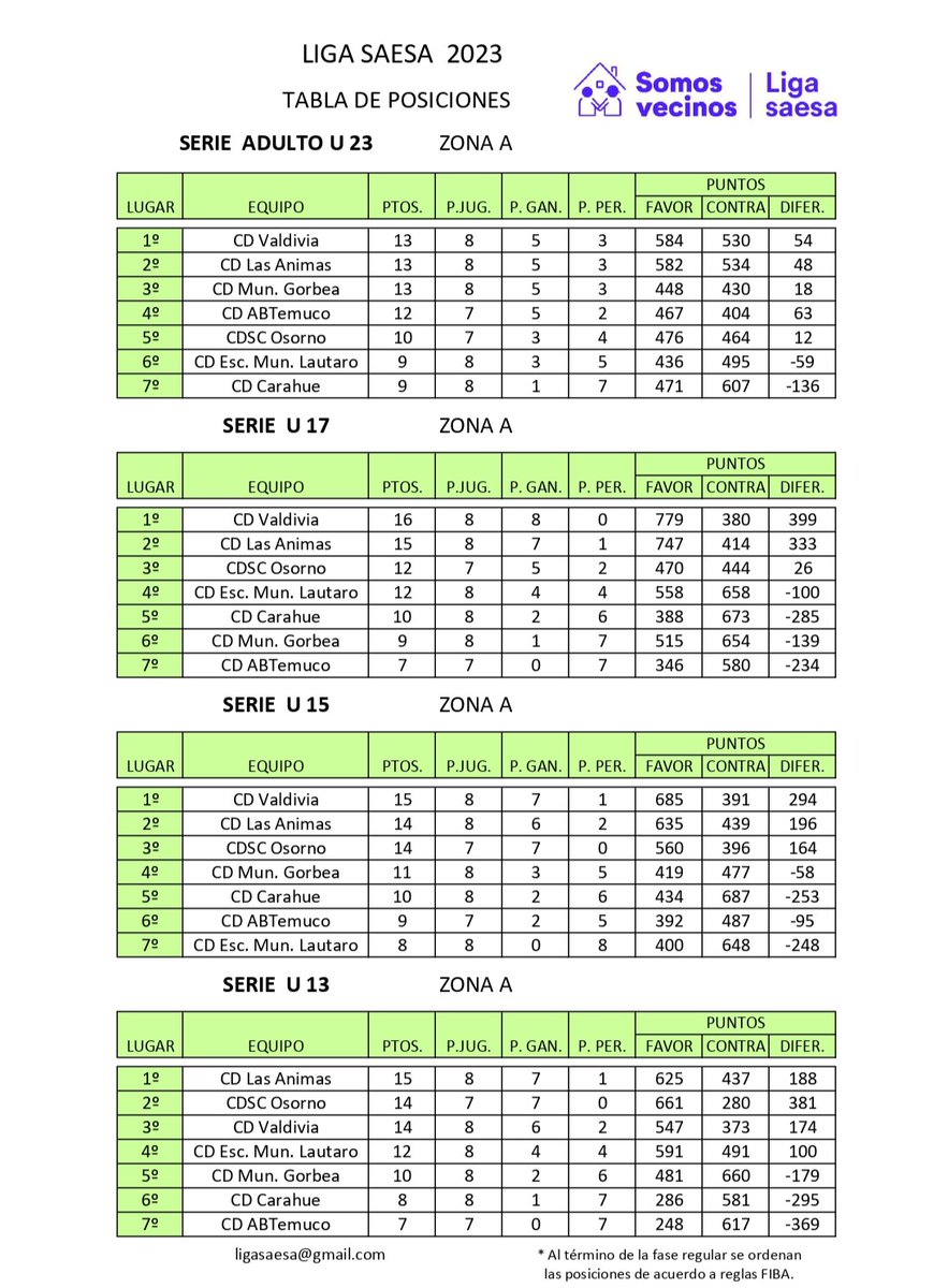 Mauricio Segura C. tweet media