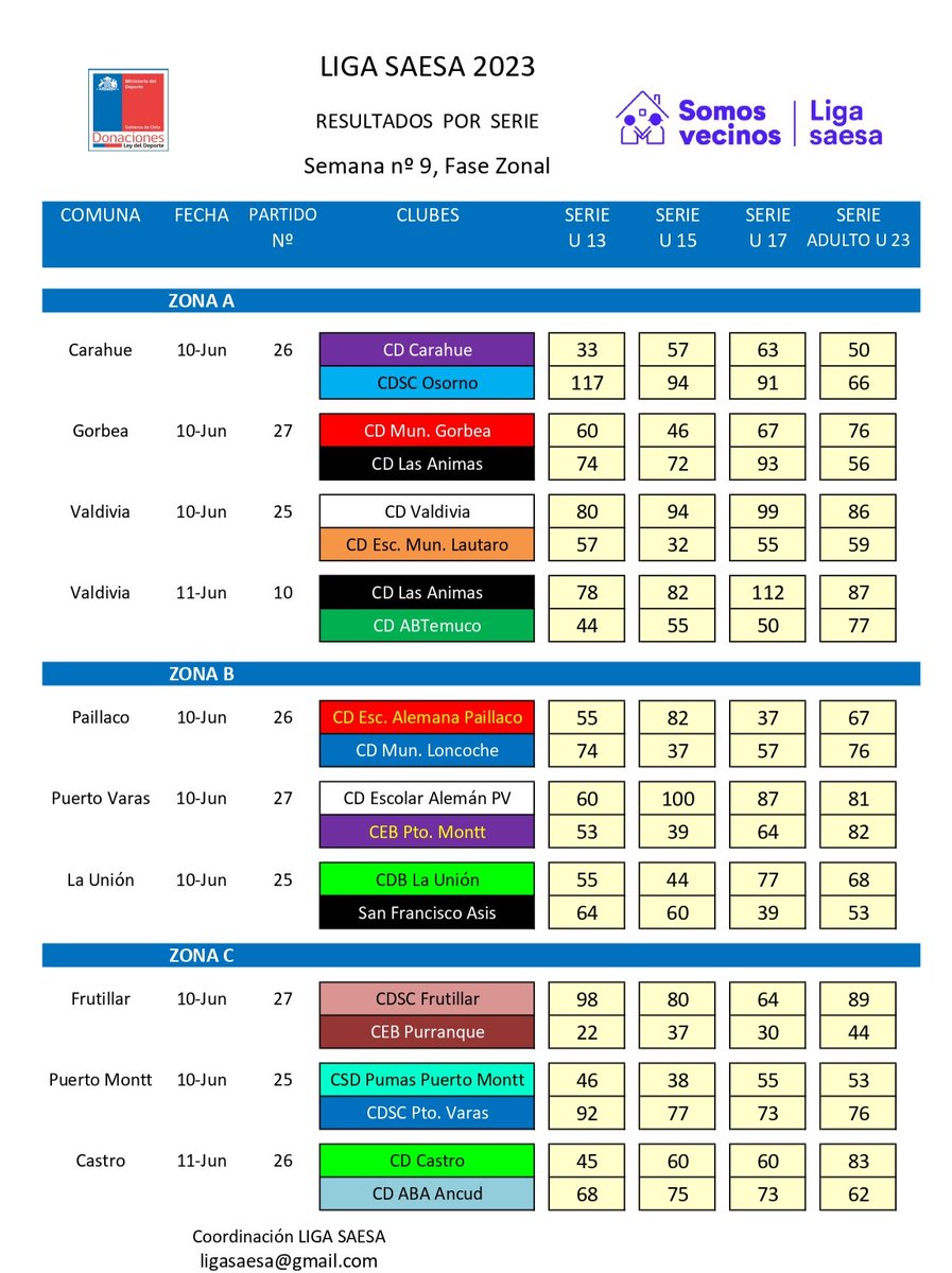 Mauricio Segura C. tweet media