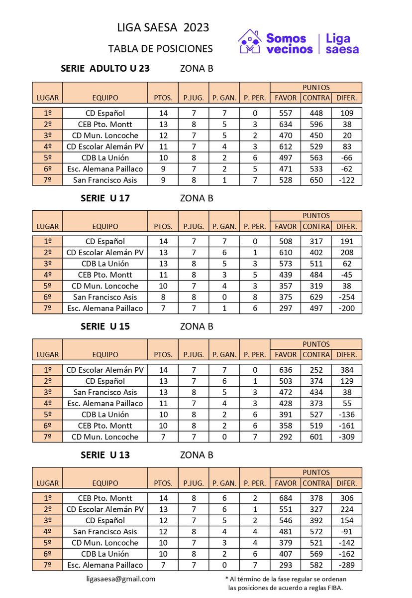 Mauricio Segura C. tweet media