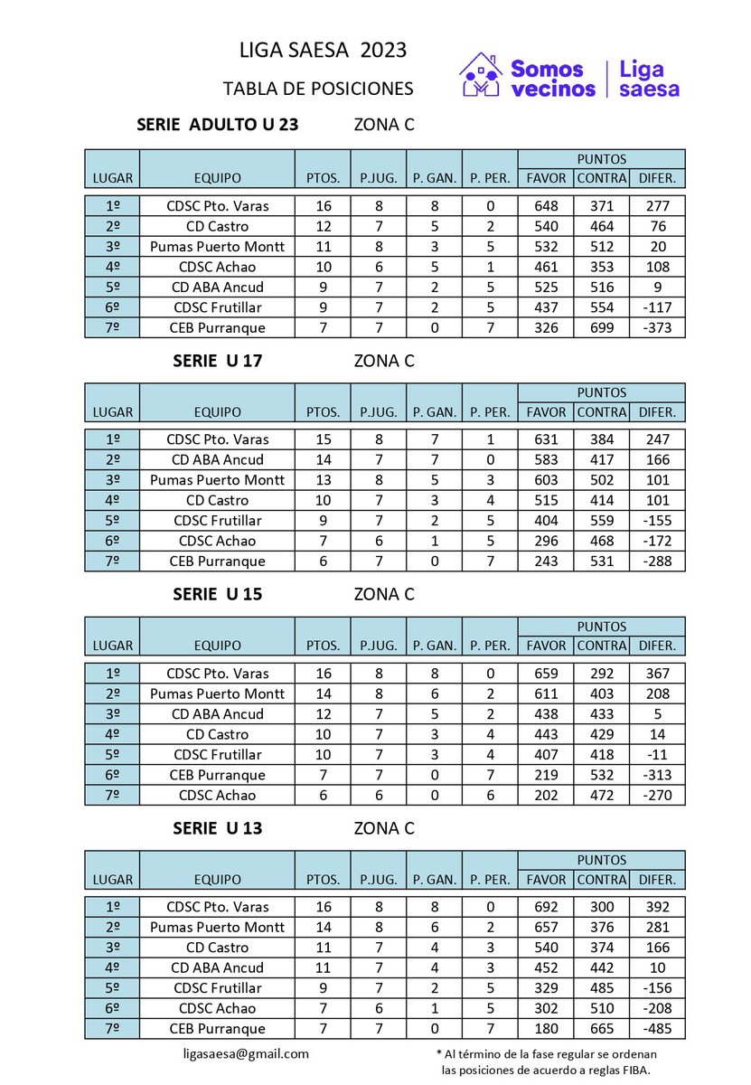 Mauricio Segura C. tweet media