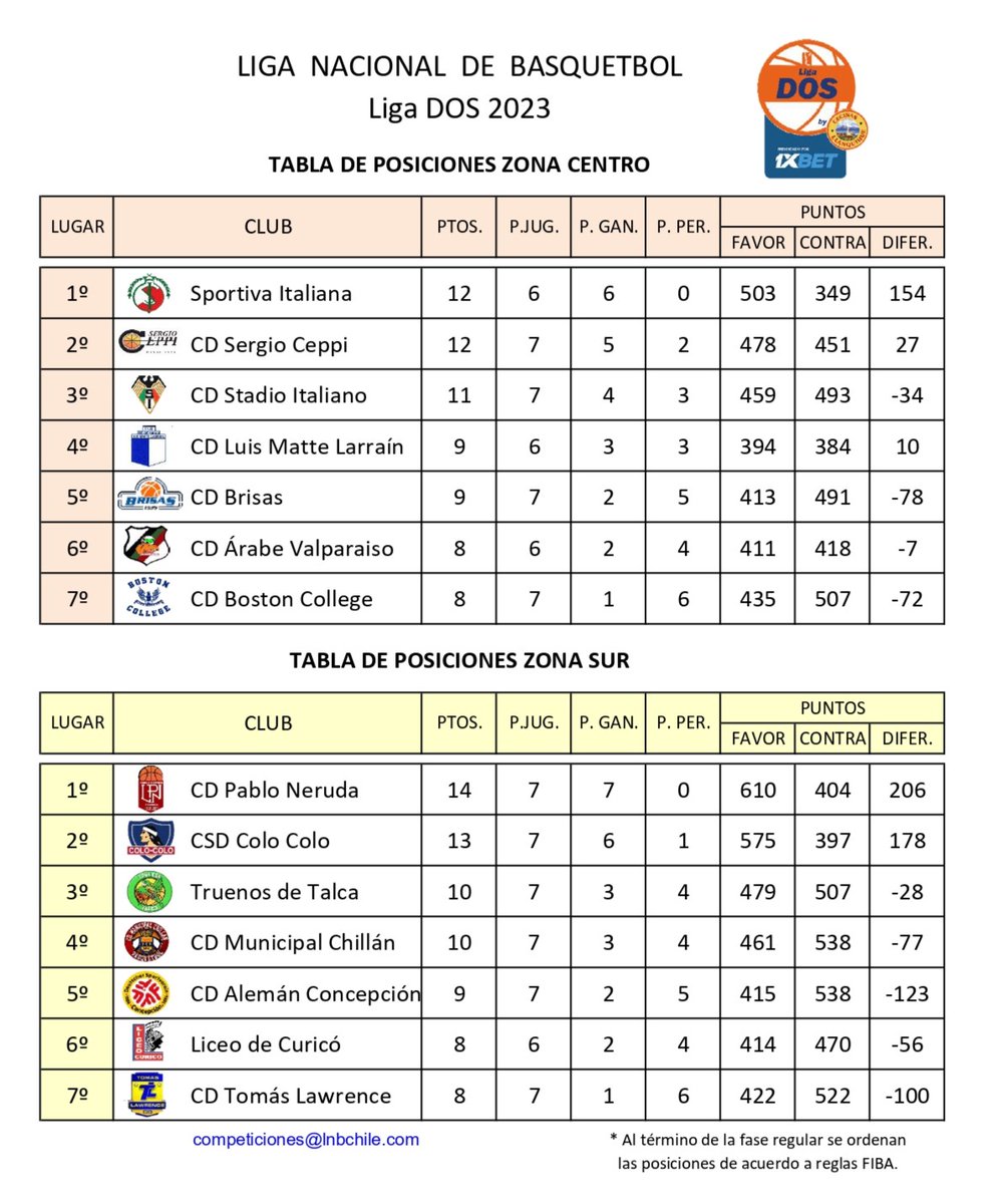 Mauricio Segura C. tweet media