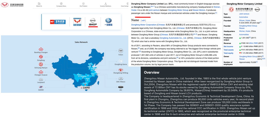 $MULN #MULN Wuling Dongfeng joint venture with Nissan was funded in 1993.