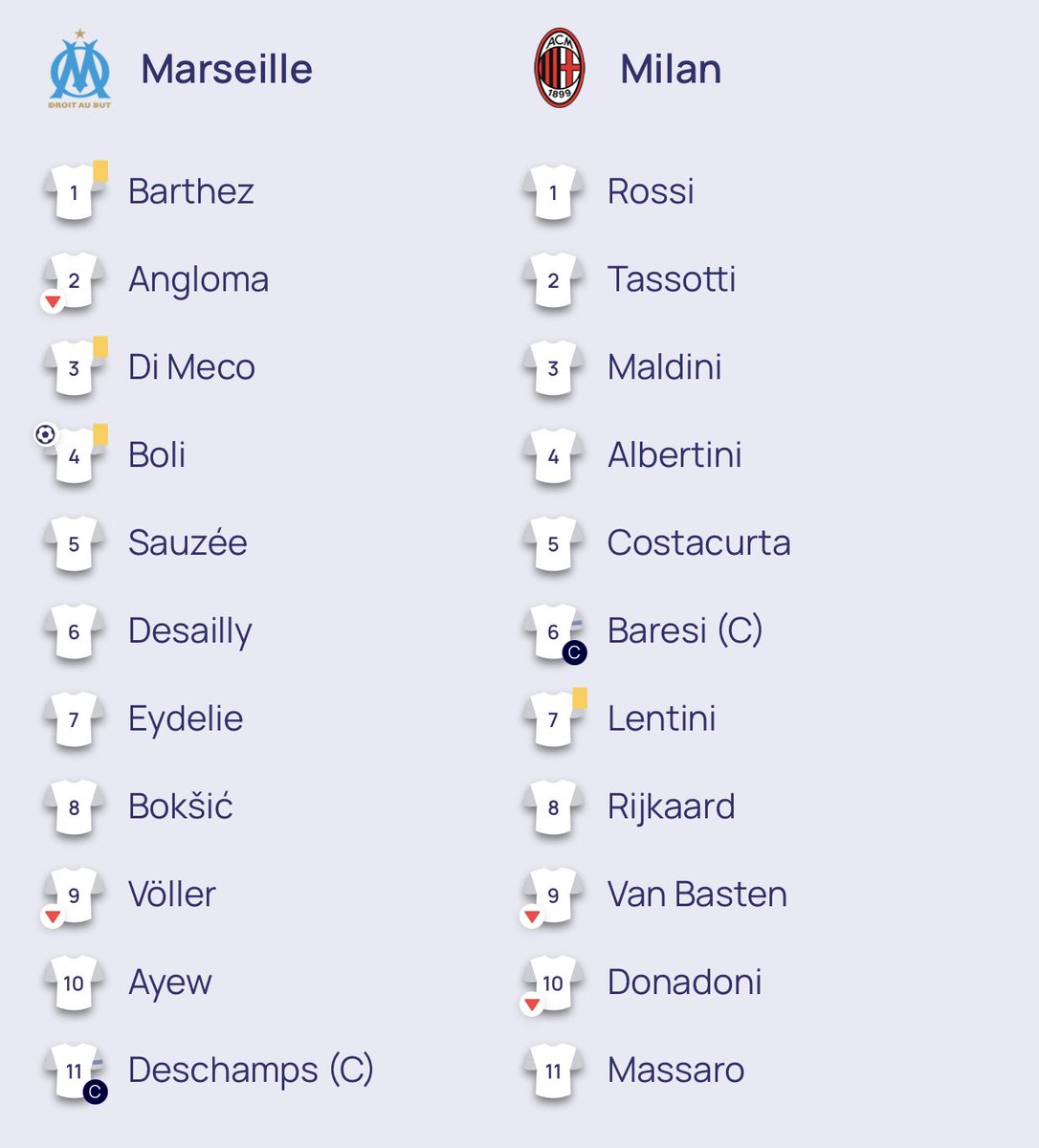والتاريخ راح يذكر بعد ان مارسيليا حقق اول لقب له على اقوى جيل في تاريخ فريقك
عينكم على تشكيلة الفريقين بس💀