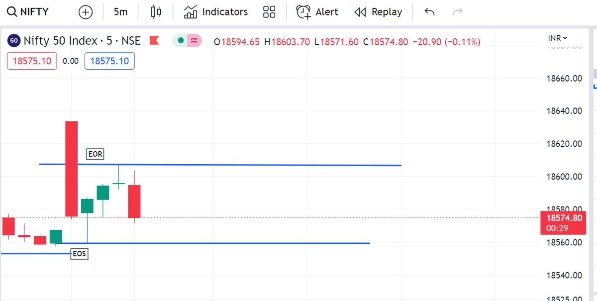 DaddyInvesting's tweet image. यार ये तो चीटिंग इतनी जल्दी दो ट्रेड्स वो भी डॉट तो डॉट, अब क्या ही वॉइस नोट बोलू मैं 😂😂 #LTP_CALCULATOR #ltpcalculator #Nifty #NiftyBank #OptionsTrading