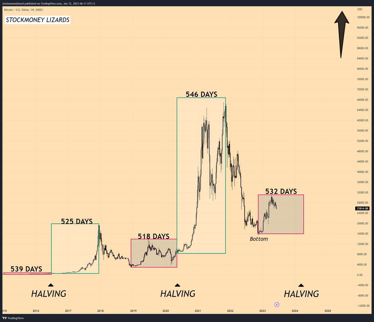 StockmoneyL's tweet photo. Who can see it?

#Bitcoin https://t.co/OPtIYvX4PC