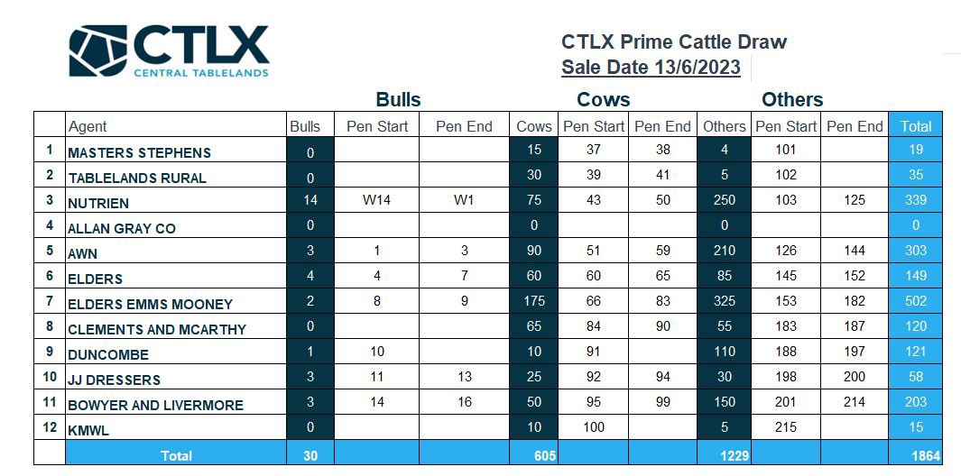 Bowyer & Livermore (@bowyerlivermore) on Twitter photo 