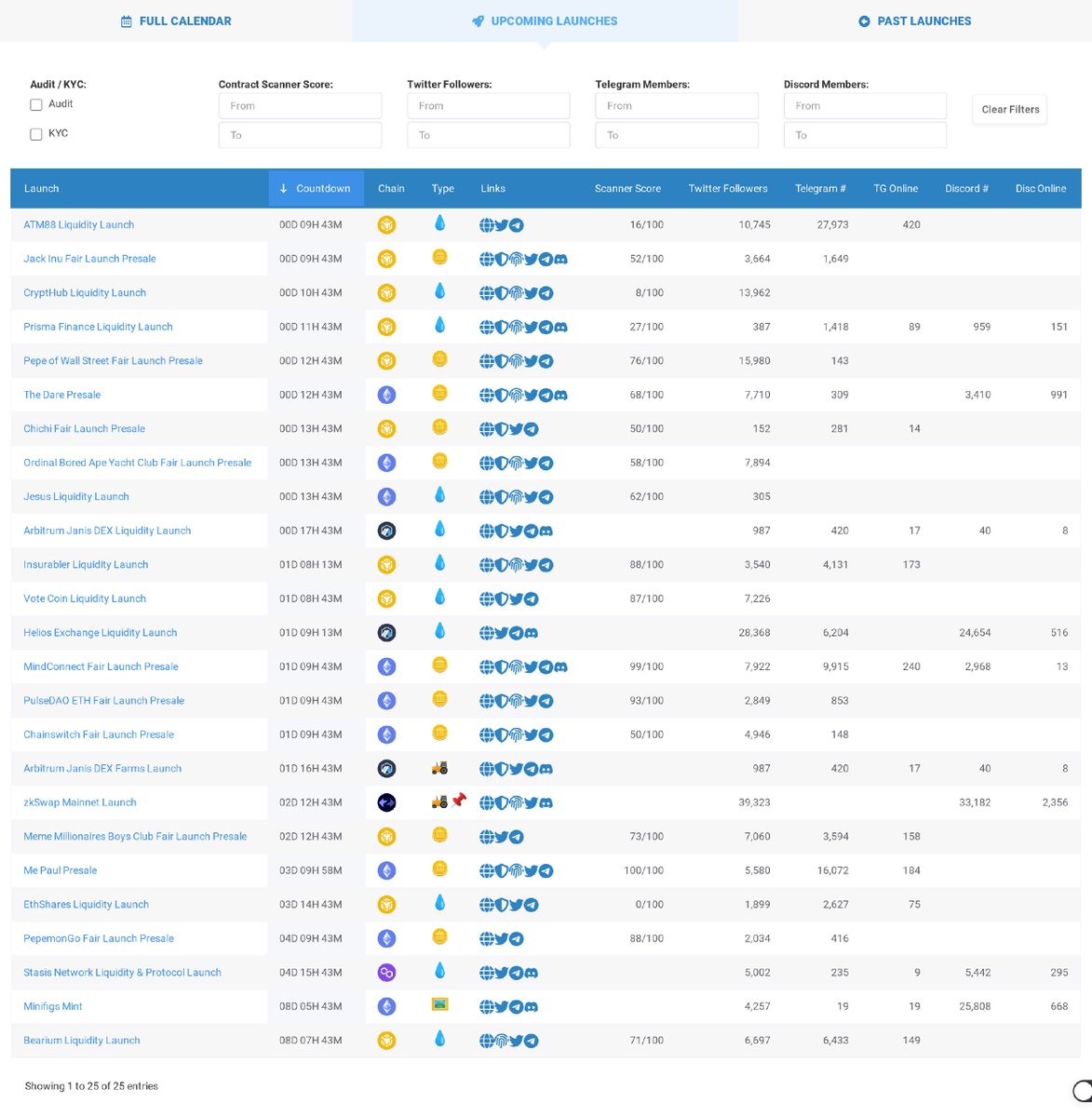 🚀🚀 UPCOMING LAUNCHES (12/6 UTC) 🚀🚀

14:00
• <a href="/ATM88_bsc/">ATM88</a>
• <a href="/JackInuBSC/">Jack Inu</a>

15:00
• <a href="/Crypthub_io/">Crypthub</a>

16:00
• @Prisma_DeFi

17:00
• <a href="/thepepeofwallst/">Pepe of Wall Street</a>
• <a href="/Dareyoutry/">The Dare</a>

18:00
• @chichi_bsc
• <a href="/OrdinalBAYC/">Ordinal BAYC</a>
• @RaptorJesusETH

22:00
• <a href="/JanisCapital/">Janis</a>

See all launches at