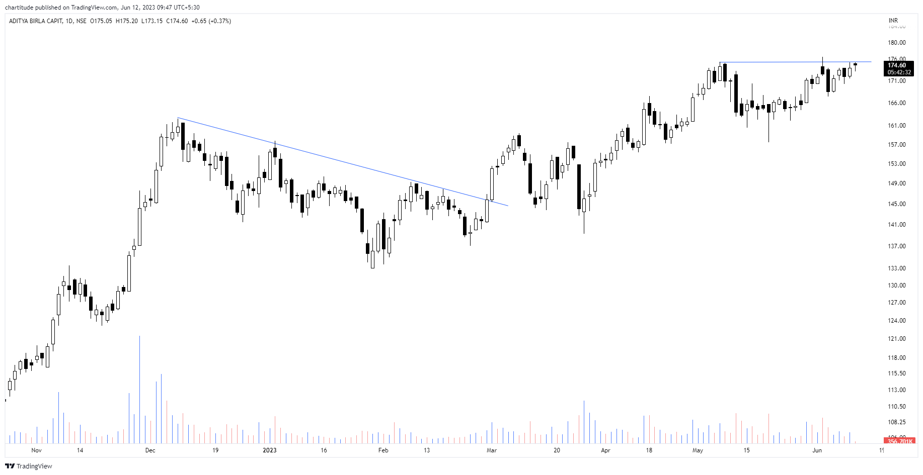 The_Chartist 📈 on Twitter "Now, can you understand why no. 2 is