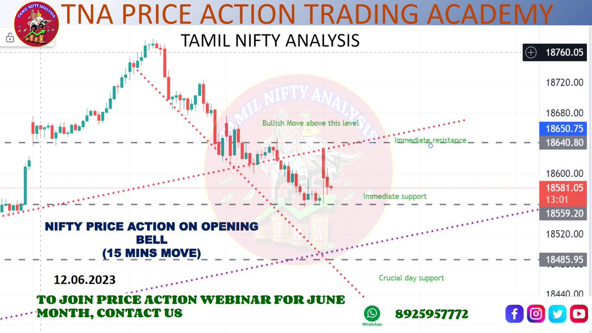 NIFTY AND BANK NIFTY PRICE ACTION LEVELS AT OPENING BELL (11.06.23)
#niftybank #NIFTYIT #nifty50 #BestShares #trending #viral #reach #memes #TamilnaduNews #Taminadu #nse #nseindia #intradaytrading #intraday #openingbell #intradaytips #intradaytrader #optiontrading #ClosingBell