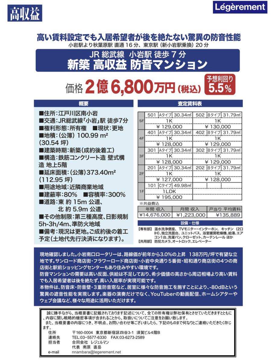 Legerement_LLC's tweet photo. 南小岩【新築 高収益 防音マンション】

価格 2億6,800万円（税込） 予想利回り5.5%
JR 総武線 小岩駅 徒歩7 分

高い賃料設定でも入居希望者が後を絶たない驚異の防音性能

概要書
https://t.co/GHGZT3OBGE

#不動産関連
#投資案件
#不動産
#利回り
#収益
#防音 https://t.co/EMcGwxpUaB