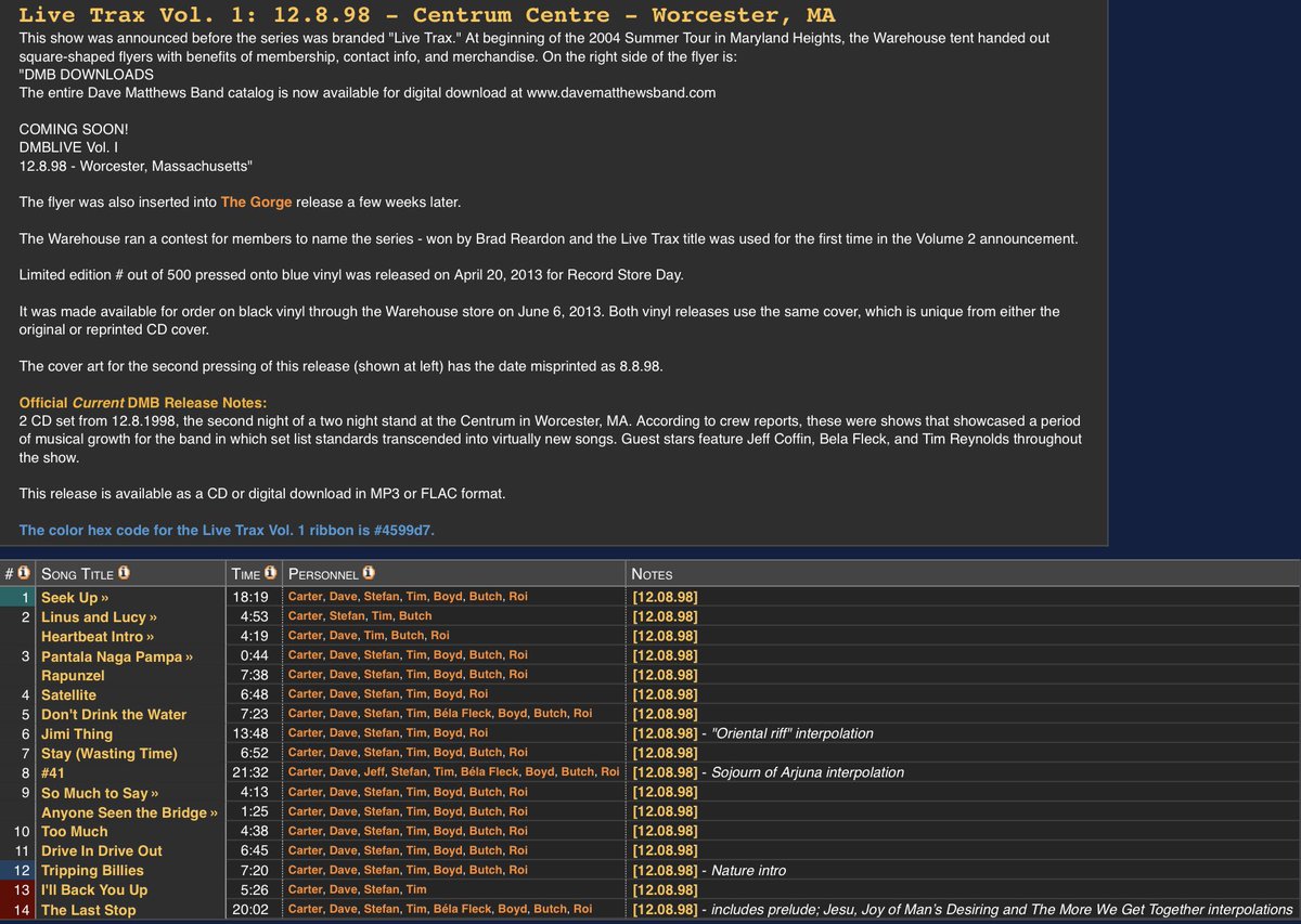 Dave Matthews Band 
Live Trax Vol. 01: 12.8.98 - Centrum Centre - Worcester, MA
500 pressed onto blue vinyl
Released on April 20, 2013