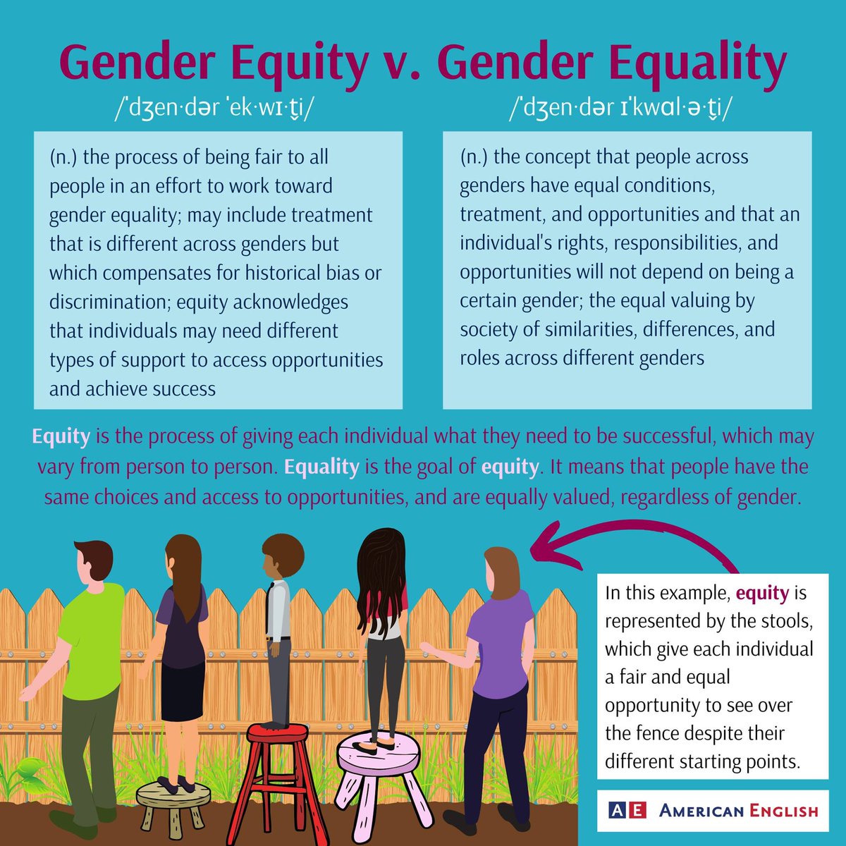 Currently watching female paramedics RTW post maternity leave &amp; be denied flexible rosters under the guise of gender equality.I can only assume those making these decisions don't understanding equity &amp; equality. Incorrect application of policy continues to negatively impact women