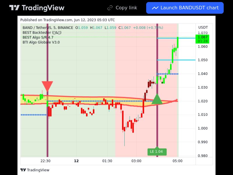 TradingView trade BAND 5 minutes 