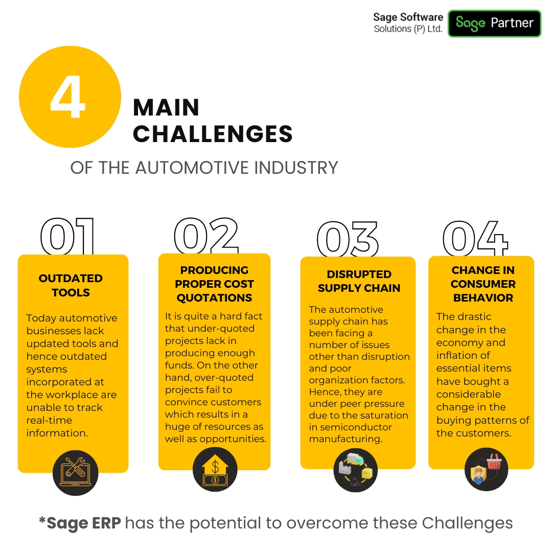4 Main Challenges of the Automotive Industry

* Outdated Tools
* Producing Proper Cost Quotations
* Disrupted Supply Chain
* Change in Consumer Behavior

**Know more : sagesoftware.co.in/erp-software-f…

#automotiveerp #automotiveindustry #challenges #sageerp #sage #sage300erp #sagex3