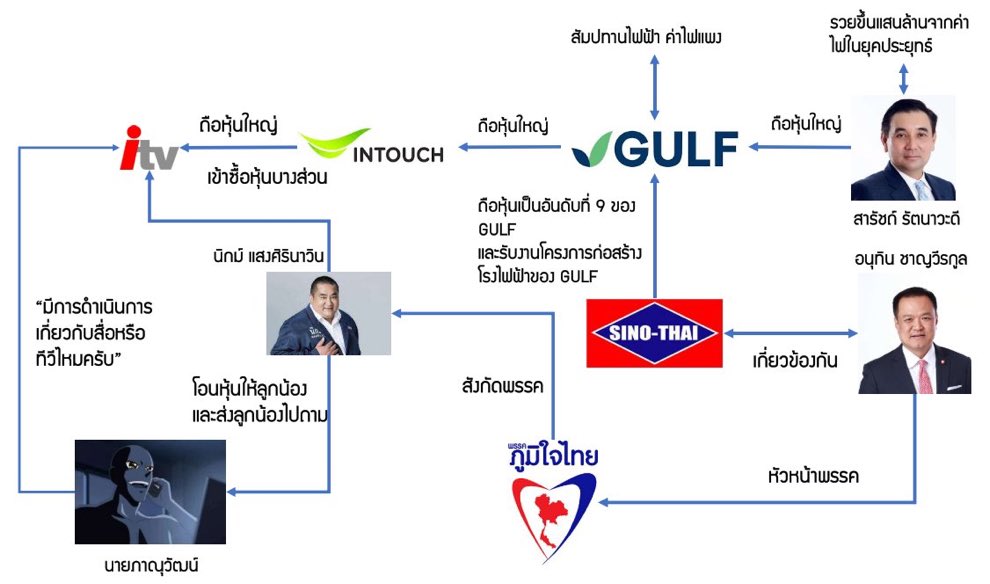 HoneynLemon1995's tweet image. ตายโหง วงจรอุบาทว์
#หุ้นitv #ข่าว3มิติ #กรรมกรข่าวคุยนอกจอ