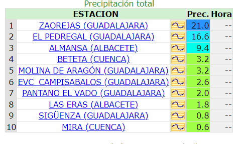 AEMET_Castilla-La Mancha tweet media