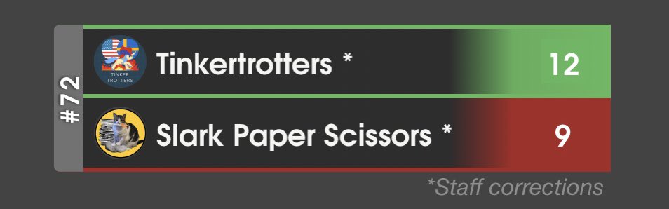 SlarkPS's tweet image. We’re one and done in #KotH, with a strong performance from both teams and some insanely close matchups. Really proud of our team to put up such a fight against a really strong team. We’ll be back for Project Zygarde and then we’ll show you what EU Slark can do. 😼😼