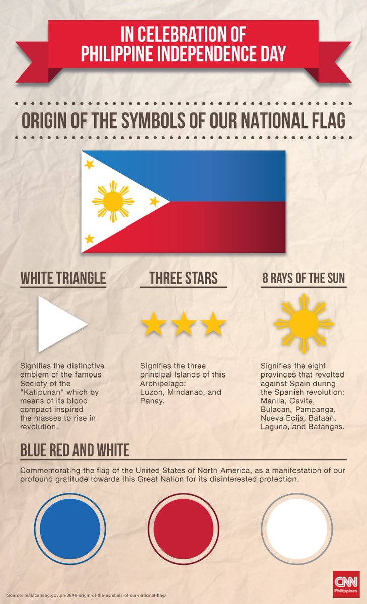 Happy 125th Independence Day, Pilipinas! 🇵🇭🇵🇭🇵🇭