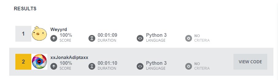 AdiptaJonak's tweet photo. Life Lesson learned: 1 Second can place you below someone!
#lifelesson #coding #clashofcode #python https://t.co/zrF71kngCJ