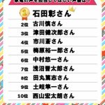 家電の声を担当してほしい声優TOP10!気になる1位は…？