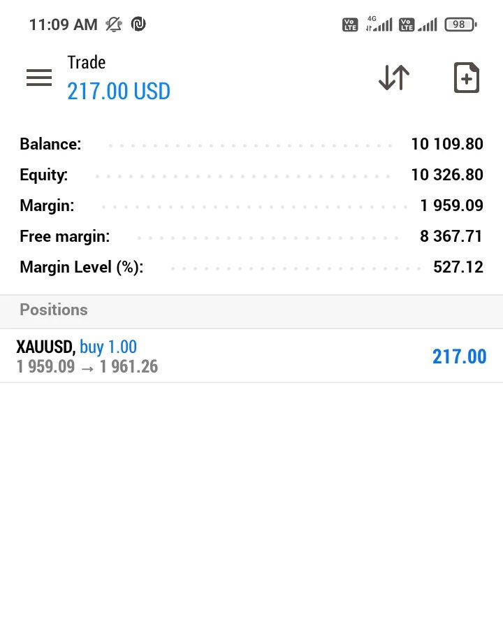 'Starting the week with a golden opportunity! 🌟✨ XAU/USD 
Let's ride the charts and uncover the potential moves in the gold market. Stay tuned for valuable insights and trading strategies! 💰💼
 #ChartRider #XAUUSD #GoldTrading #ForexAnalysis #MondayMotivation #Forex #Follow