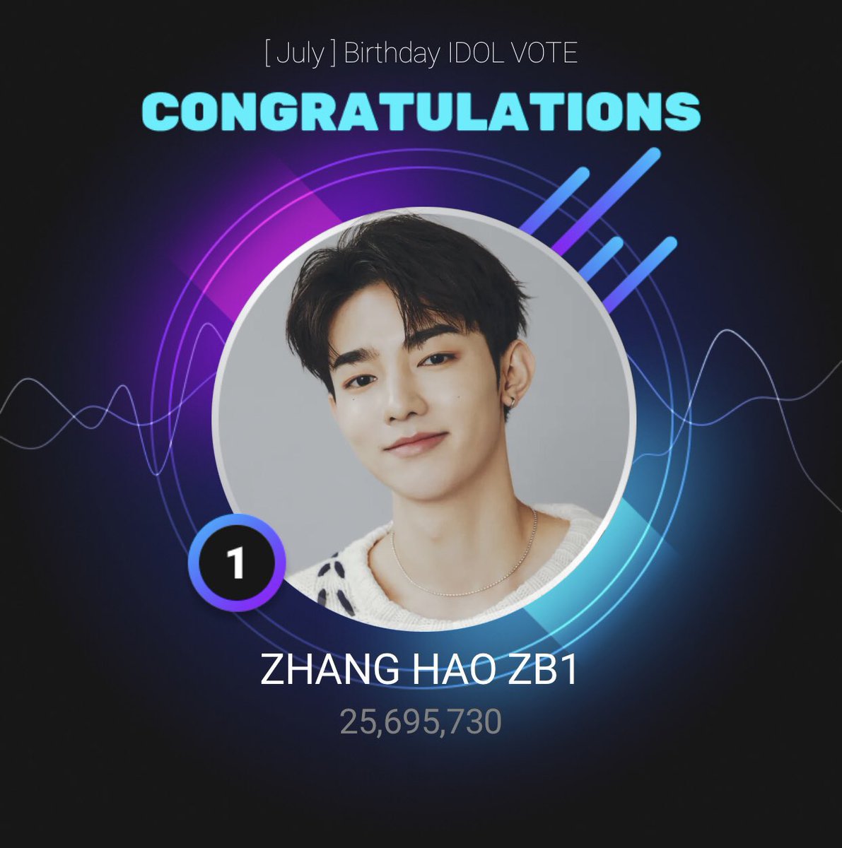 Congratulations  #ZHANGHAO 🎉

ZHANG HAO won 1st place in UPICK and will receive Airport Railroad Digital Signage as a reward 🎁 

Thank you Rosins and Ze_roses for contributing to Zhang Hao’s success in July birthday poll on UPICK. Let’s keep supporting his other Birthday…