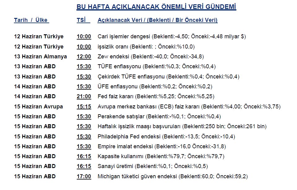 Haftalık Veri Gündemi 
#verigündemi #ekonomikajanda