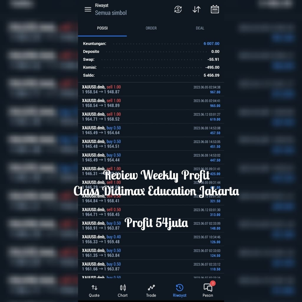 Ramadan2Okan's tweet photo. Membiru setiap Minggu bareng Class Didimax Education Jakarta📈

Cukup ikuti arahan dan Bimbingan✅
Follow Signal Gratis✅
NO RIBET-RIBET‼️ https://t.co/oQohGtRsVE