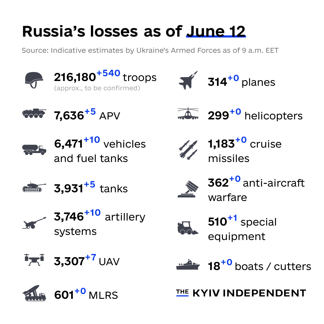 The Kyiv Independent on Twitter "These are the indicative estimates of