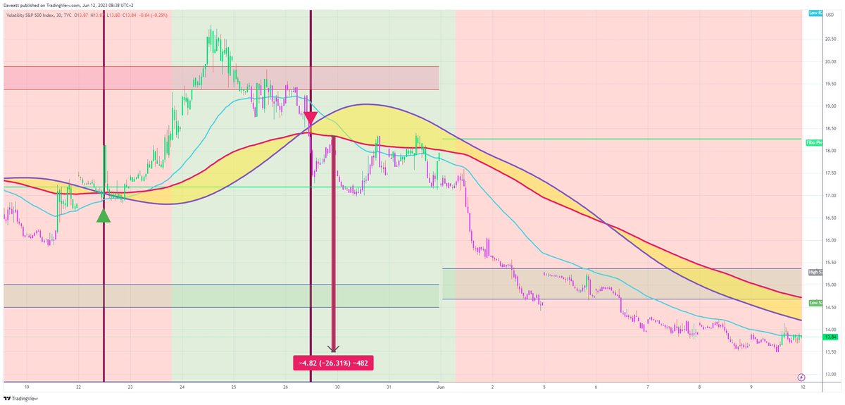 TradingView trade VIX 30m