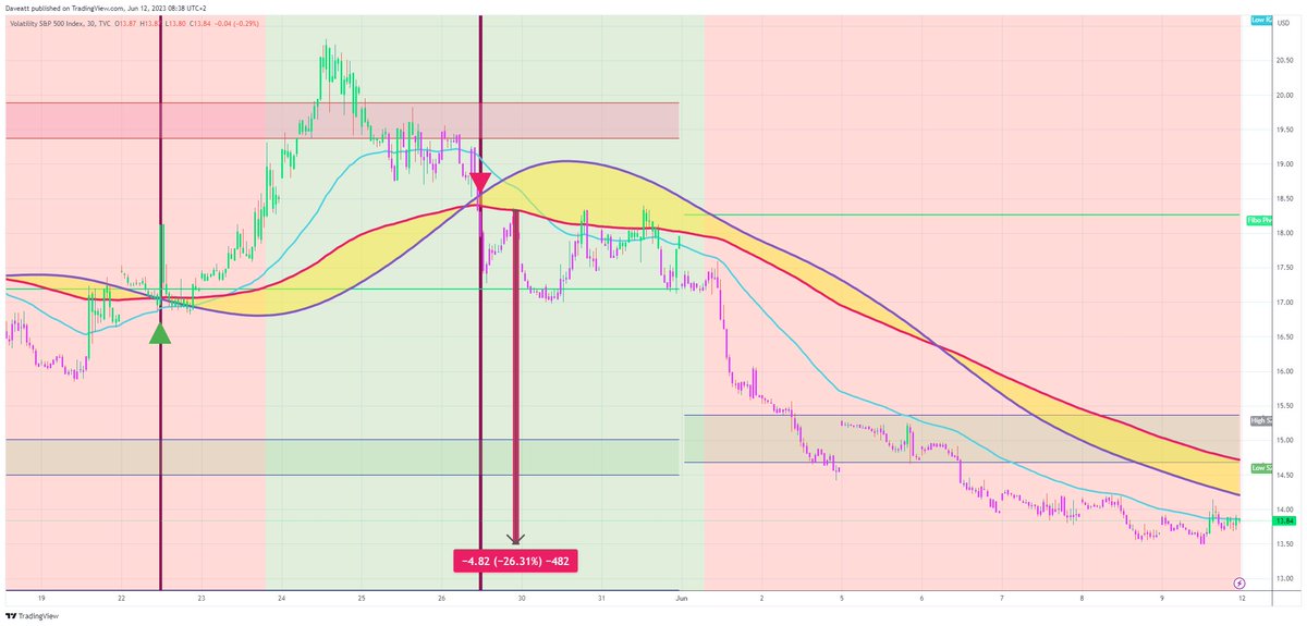 TradingView trade VIX  30m     