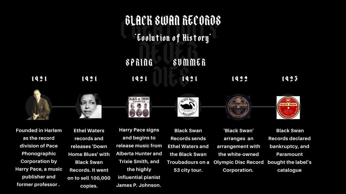 To celebrate #juneteenth & #blackmusicmonth , we will highlight black owned record labels who paved the way for black music today.

To kick off this exposé, here is a musical timeline of #blackswanrecords, the first black owned record label founded by Harry Pace in Harlem, NY.