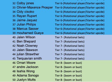 Madison Moore on Twitter: "Here is where I stand on my Final Big Board"