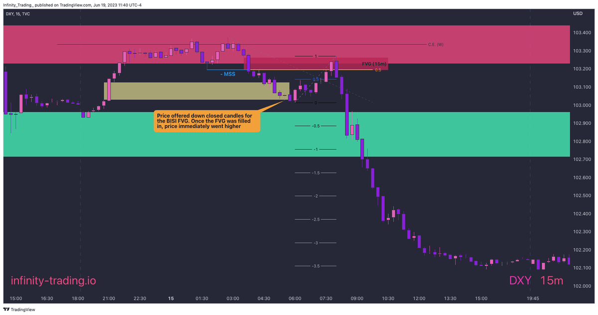 infinitytradeIO's tweet image. I highly recommend everyone watch and take detailed notes of ICTs latest 6-hour Livestream called ICT Price Action Workshop

It is not like other live streams and is more like a lecture on advanced top-down price analysis. It is very good!

Timestamps:
- Section 1 [25:00]
    -…