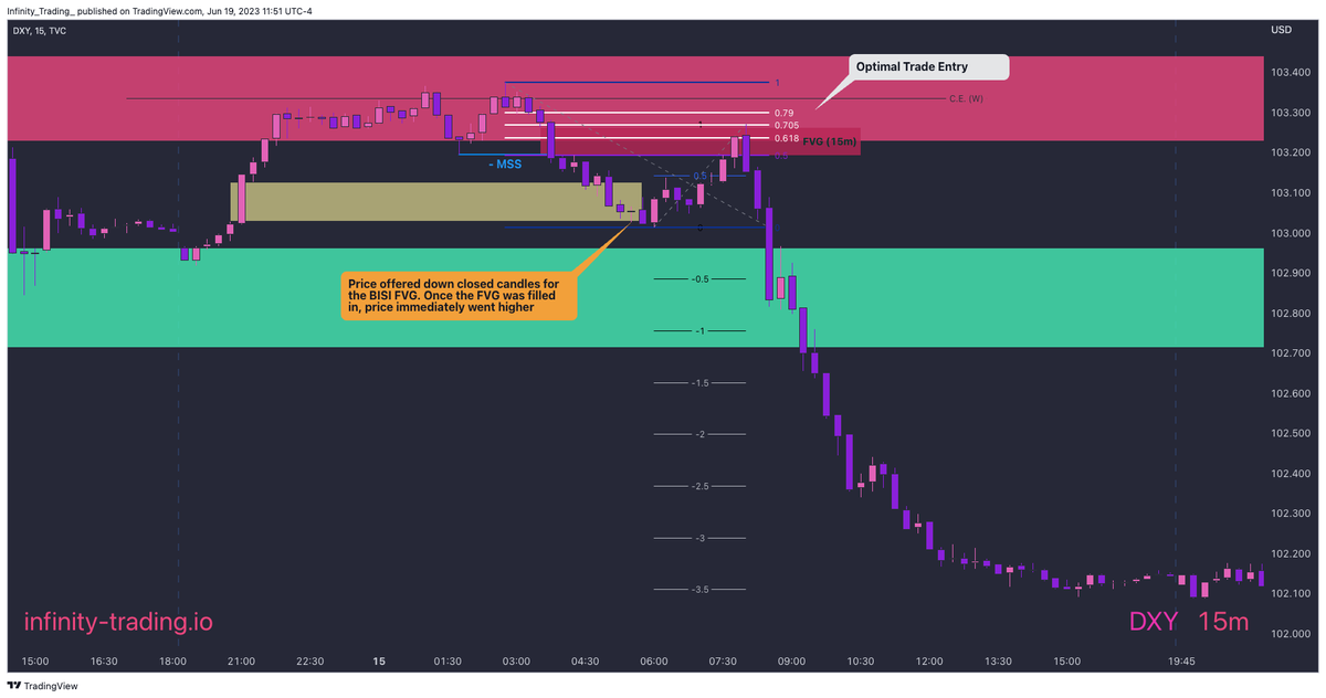 infinitytradeIO's tweet image. I highly recommend everyone watch and take detailed notes of ICTs latest 6-hour Livestream called ICT Price Action Workshop

It is not like other live streams and is more like a lecture on advanced top-down price analysis. It is very good!

Timestamps:
- Section 1 [25:00]
    -…