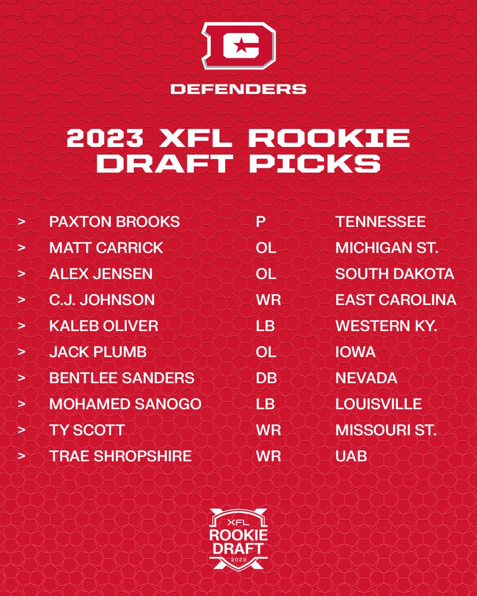 Fam, here they are. This is YOUR 2023 Defenders Rookie Draft Class 🫡 #DefendDC | #XFLRookie