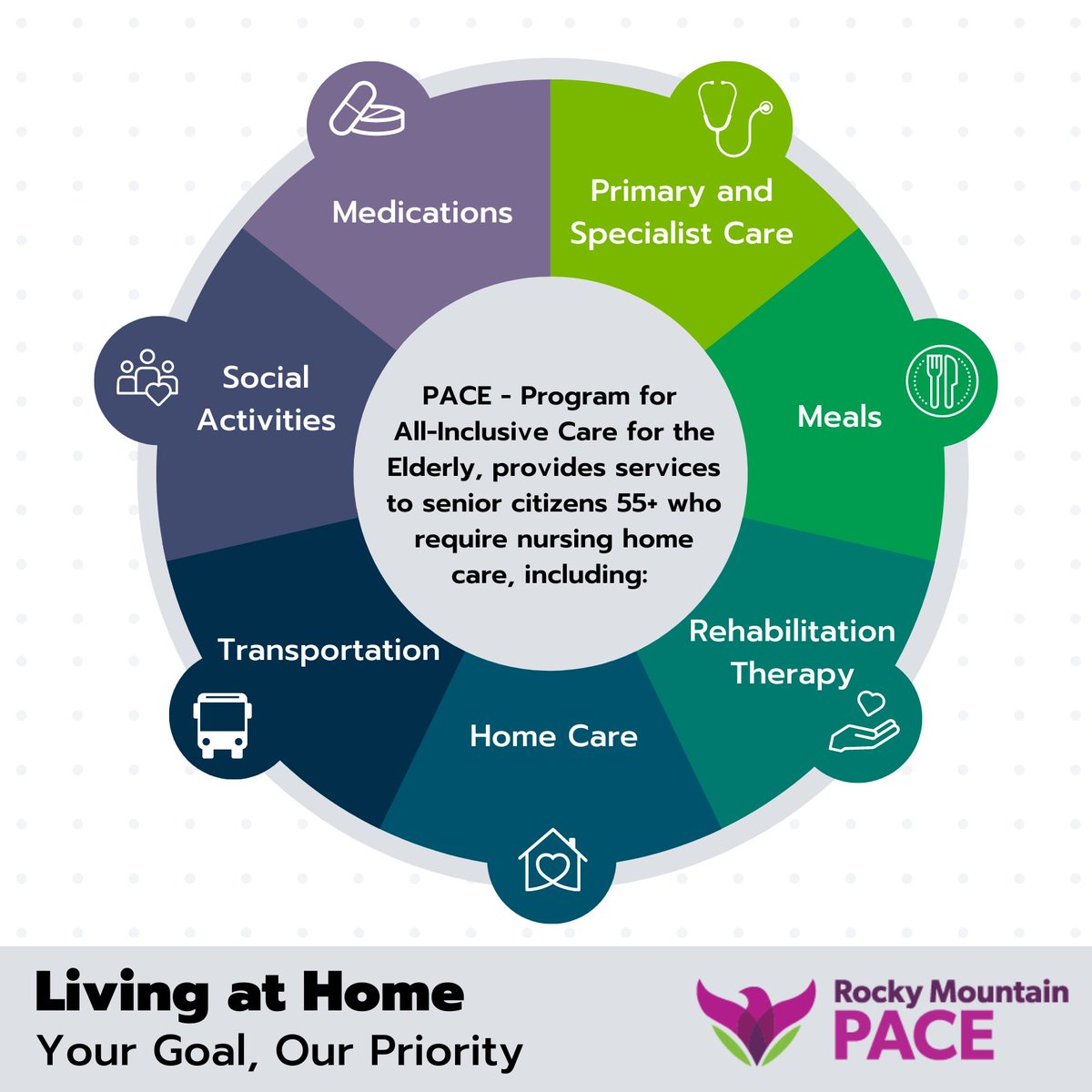 "For more information &amp; to see if you qualify today visit: Rmpace.org

#rmhcs #rmpace #allinclusivecarefortheelderly  #happyliving #qualityliving #seniorcare #elderlyliving #athomecare #homecareservices #caregiving #care #health #family #love #retirement #homehealth