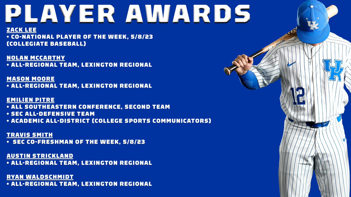Kentucky Baseball (@ukbaseball) on Twitter photo The 2023 season was awarding for our guys!
<a href="/T_Boz4/">Tyler Bosma</a> <a href="/jacksongray23/">Jackson</a> <a href="/HagenowRyan/">dirt III</a> <a href="/CaptGIlliam/">HG</a> <a href="/Devin_Burkes/">Devin Burkes</a> <a href="/Zack_Lee21/">Zack Lee</a> <a href="/NolanMcCarthy9/">Nolan McCarthy</a> <a href="/masonmoore_20/">masonmoore_20</a> <a href="/Traviss1109/">Travis Smith</a> <a href="/emilien_pitre/">emilien pitre</a> <a href="/stricky_a/">Austin Strickland</a> <a href="/ryanwaldy21/">Ryan waldschmidt</a> The 2023 season was awarding for our guys!
<a href="/T_Boz4/">Tyler Bosma</a> <a href="/jacksongray23/">Jackson</a> <a href="/HagenowRyan/">dirt III</a> <a href="/CaptGIlliam/">HG</a> <a href="/Devin_Burkes/">Devin Burkes</a> <a href="/Zack_Lee21/">Zack Lee</a> <a href="/NolanMcCarthy9/">Nolan McCarthy</a> <a href="/masonmoore_20/">masonmoore_20</a> <a href="/Traviss1109/">Travis Smith</a> <a href="/emilien_pitre/">emilien pitre</a> <a href="/stricky_a/">Austin Strickland</a> <a href="/ryanwaldy21/">Ryan waldschmidt</a>