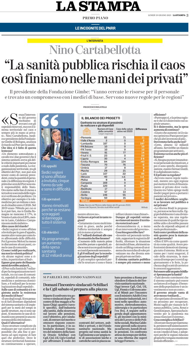 Cartabellotta's tweet photo. #Sanità: quando tutto sarà privato saremmo privati di tutto

#SalviamoSSN https://t.co/ED3KamjSTy
