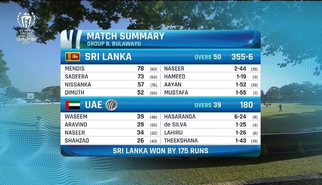 Qualifier
Match-3 : #SLvUAE
-
Srilanka Won By 175 Runs
-
#CWC23