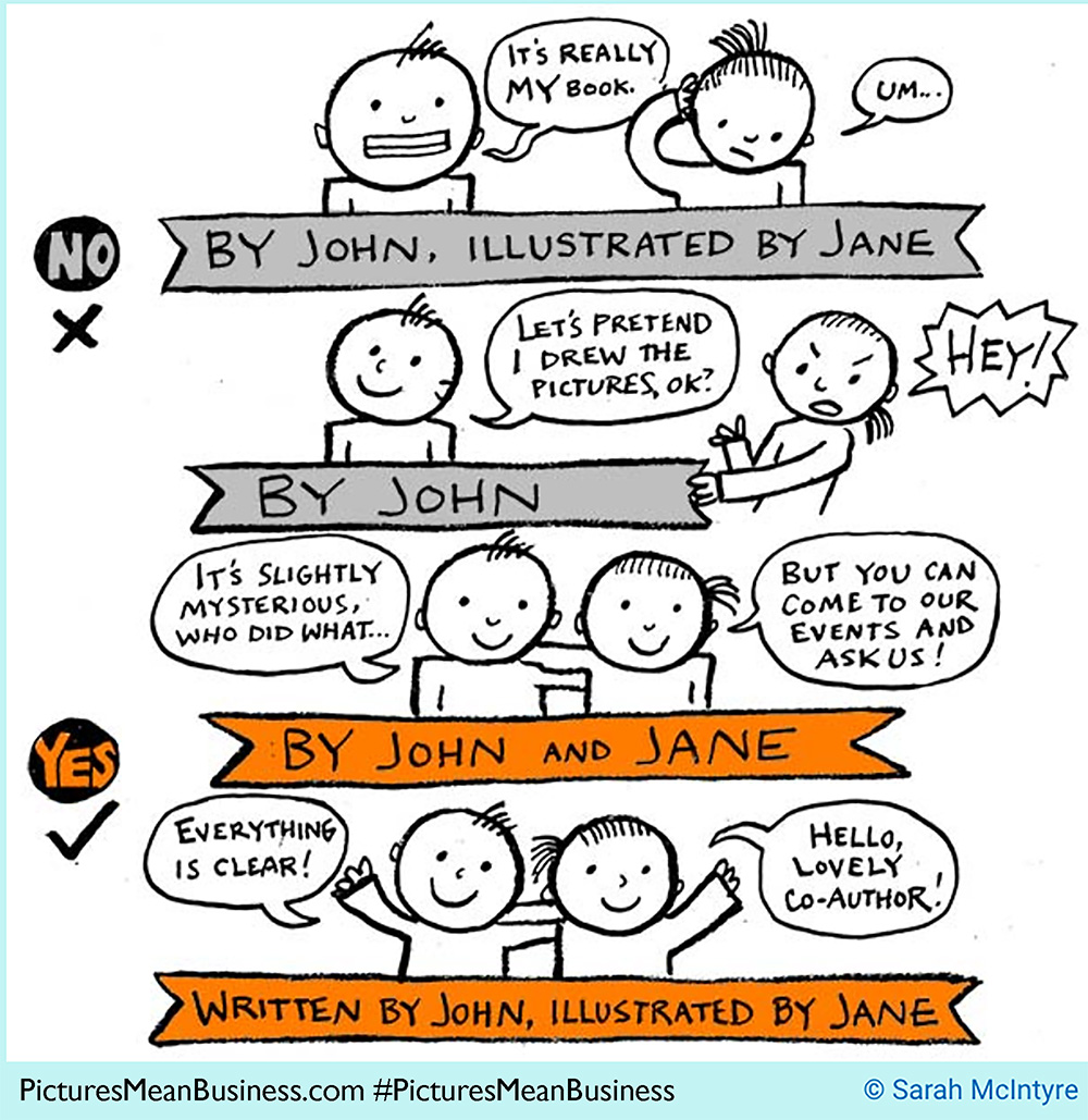 Picture book AUTHORS: YOU can help change industry practice by suggesting to your publisher that the book's byline read 'Written by (author), illustrated by (illus)' or 'By (author) & (illus)'. Other ways to help: picturesmeanbusiness.com/writers/#Pictu… Art @jabberworks