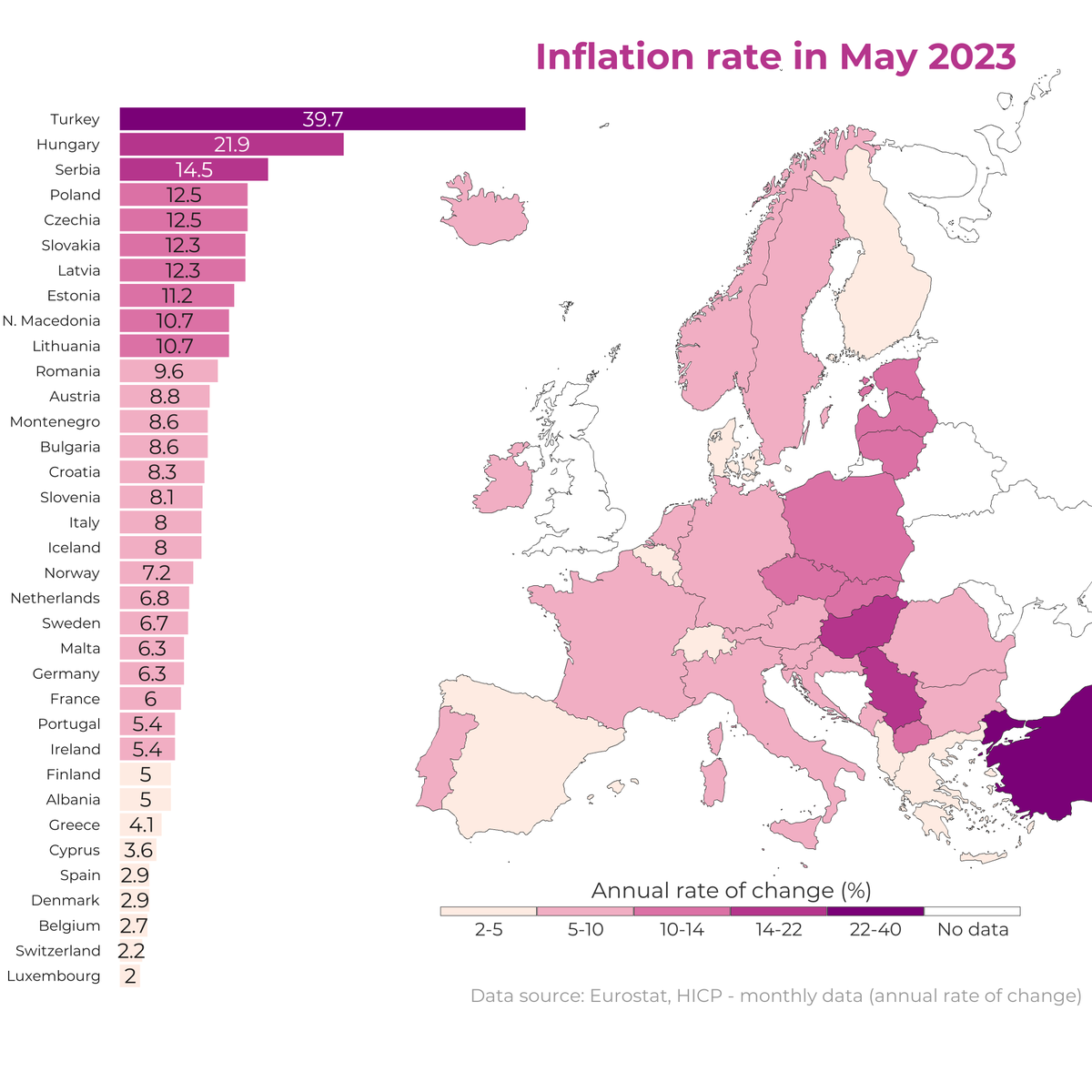 My new map shows the inflation rate in May 2023 based on Eurostat data 💸   

Top 3:   

🥇Turkey 🇹🇷
🥈Hungary 🇭🇺
🥉Serbia 🇷🇸

#RStats #DataScience #dataviz #maps #inflation #Europe