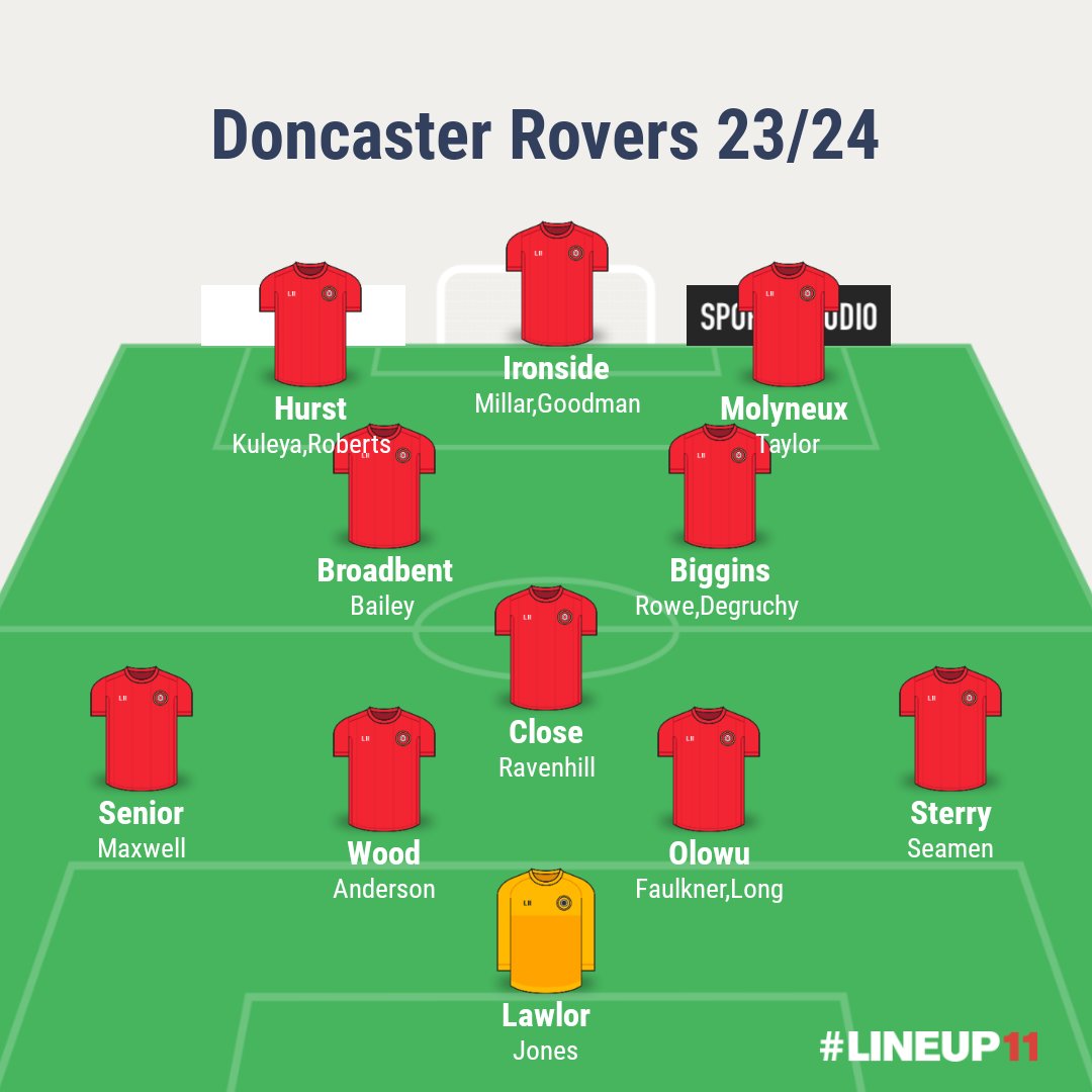 @JonesSteve93 That's what I would go with first game but it's subject to change with how good a pre season some players have #drfc #doncasterrovers