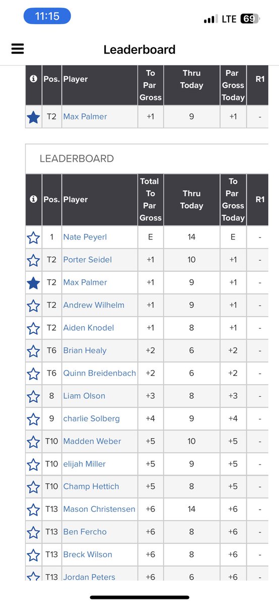 Solid start for <a href="/maxpalmergolf/">max palmer</a>!